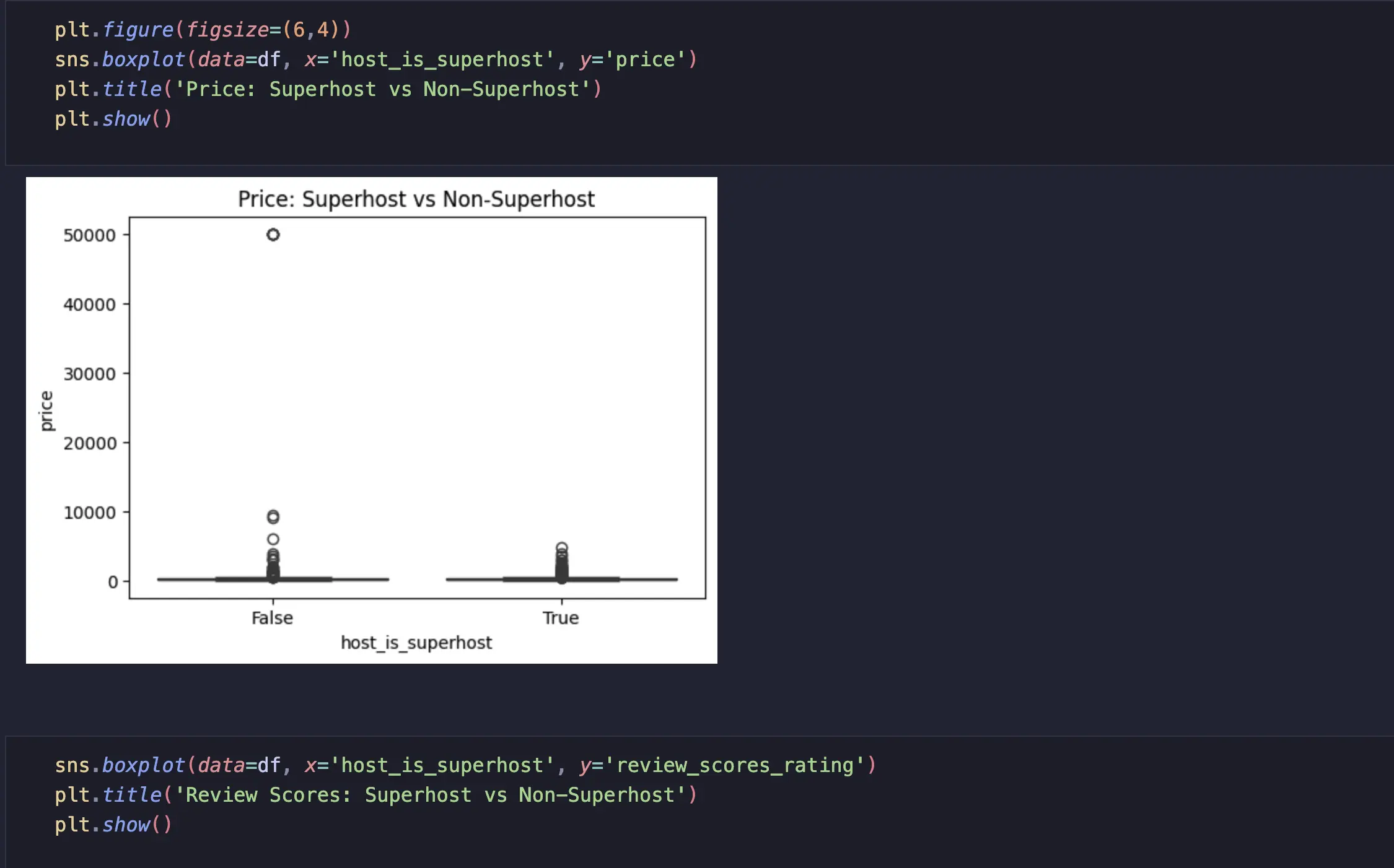 Airbnb San Francisco Market Analysis Image