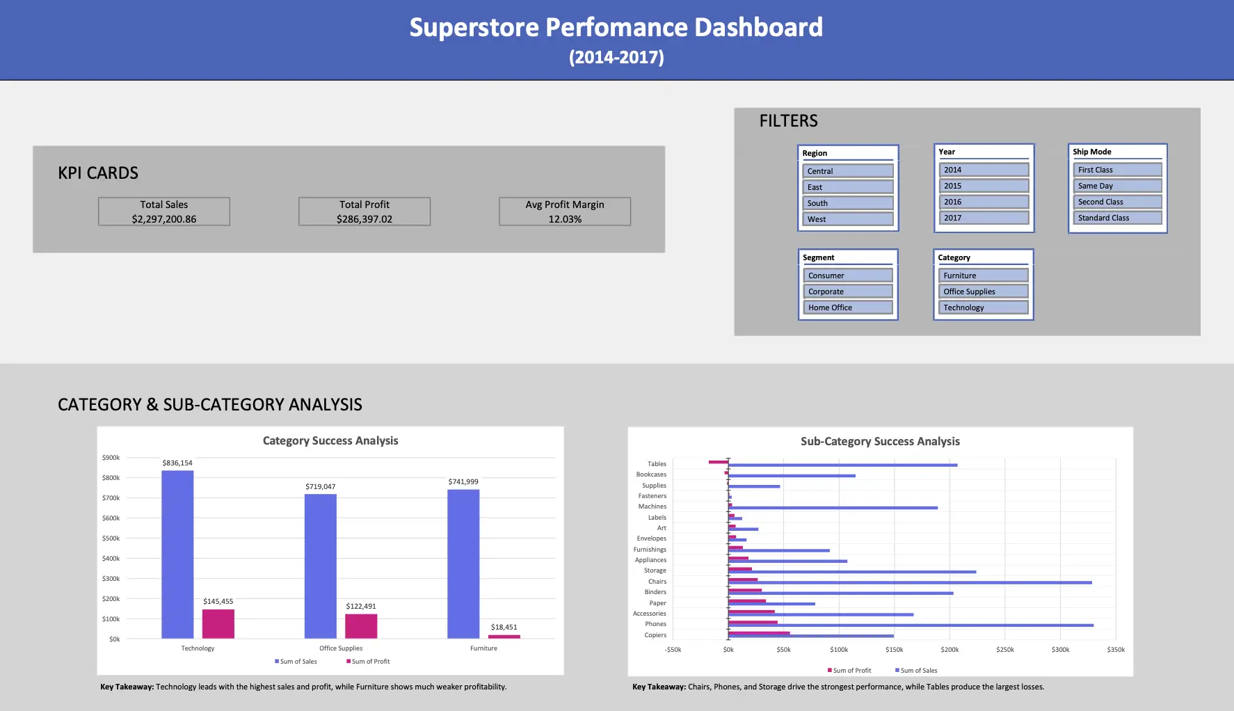 Excel Superstore Analysis Image